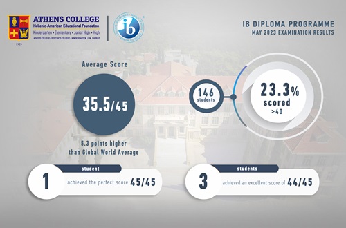 Outstanding Results for our IB DP Year 2 students